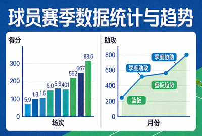 球员赛季数据统计与趋势图表展示
