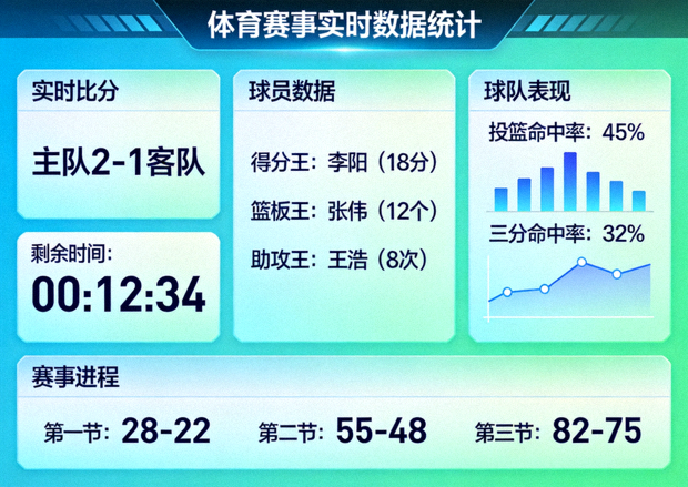 体育赛事数据统计仪表盘界面展示