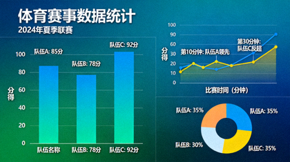体育赛事数据可视化图表展示画面
