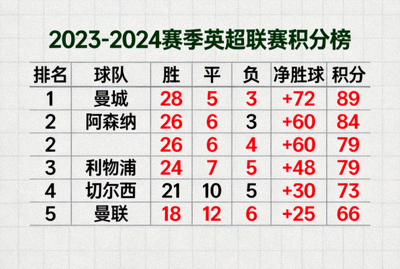 足球联赛积分榜与排名数据展示界面