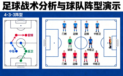 足球战术分析与球队阵型演示画面